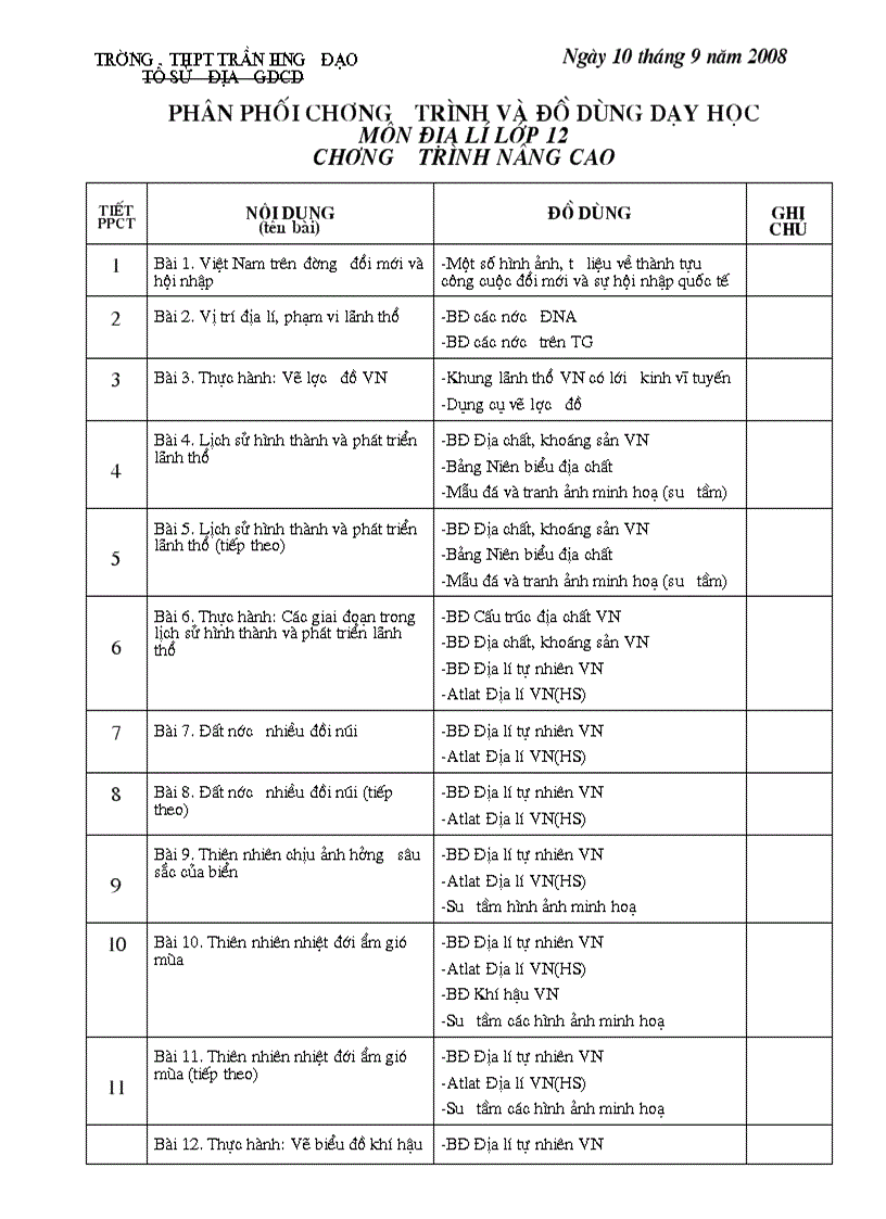 Suử dụng đồ dùng 12 nâng cao
