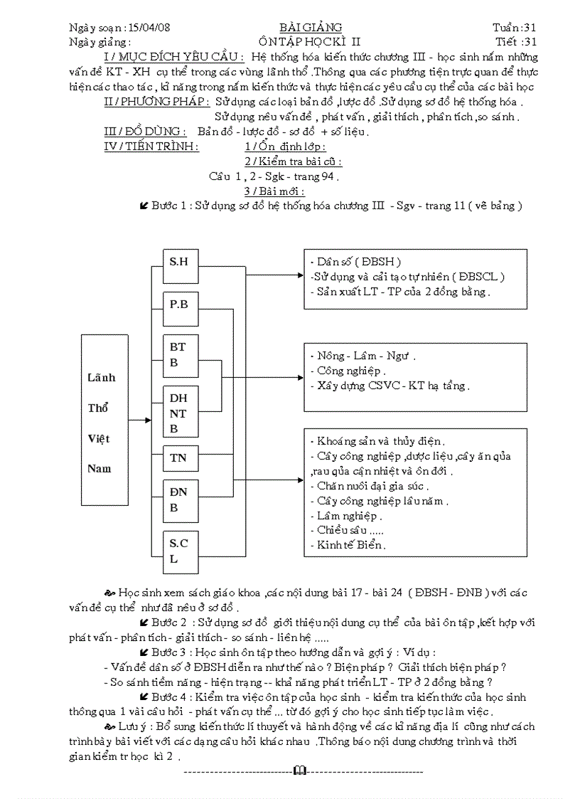 Ôn tập HKII lớp 12