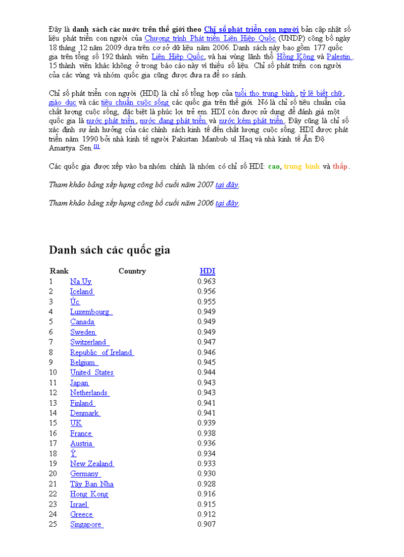 Bang xep hang chỉ số HDI các nước trên thế giới