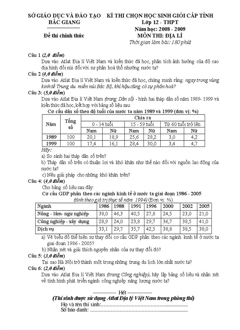 Đề thi học sinh giỏi tỉnh bắc giang môn địa lí 2009