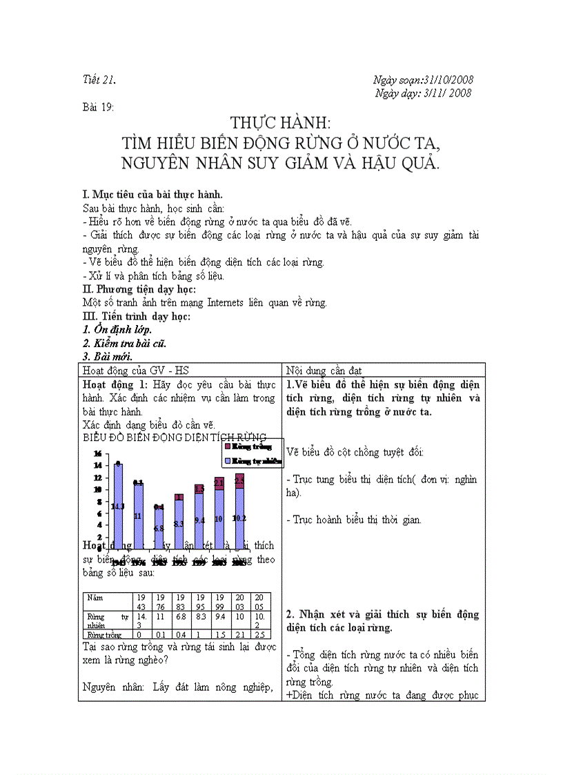 12 Nâng cao Tiết 21