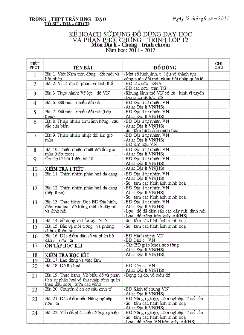 KH sử dụng ĐDDH và PPCT12CB