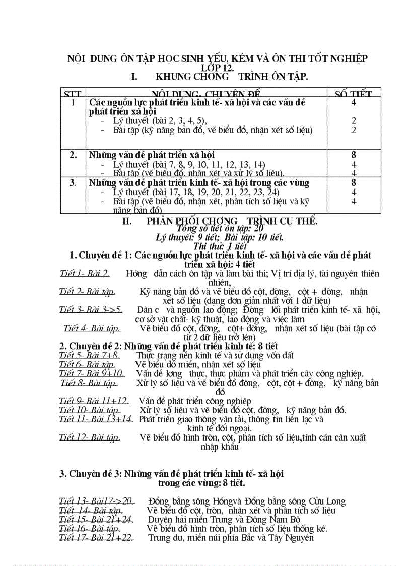 Nội dung ôn tập lớp 12