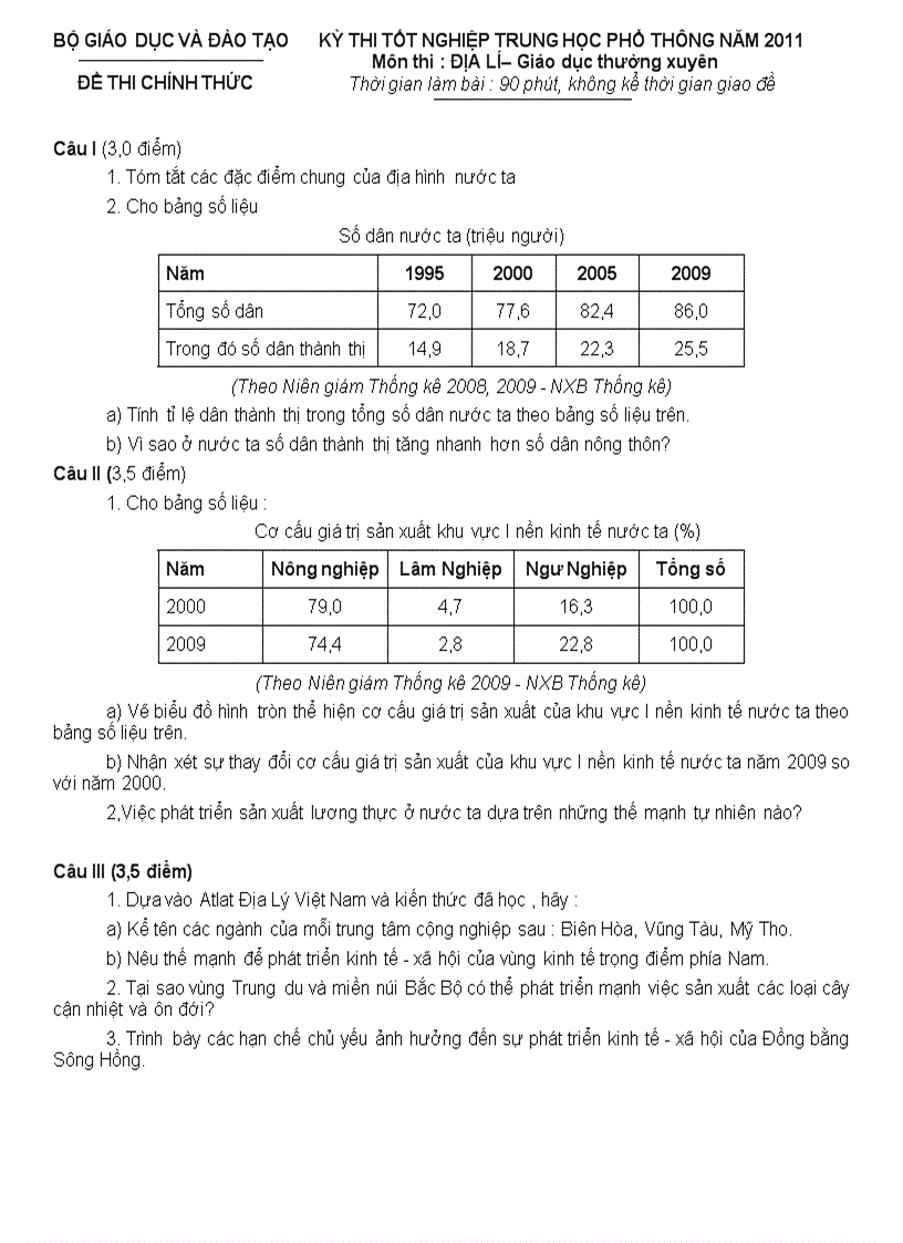 Đề thi đáp án tn môn địa lý 2010 2011