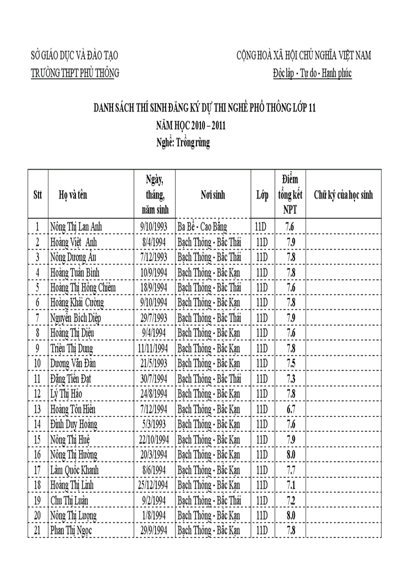 Danh sach hs dự thi Nghề 11 phủ thông