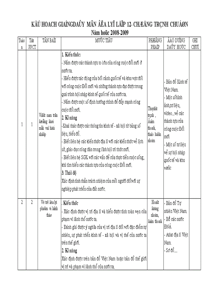 Kế hoạch bộ môn Địa lý 12