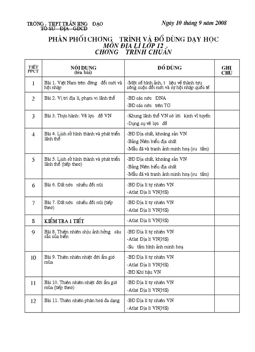 Sử dụng đồ dùng 12