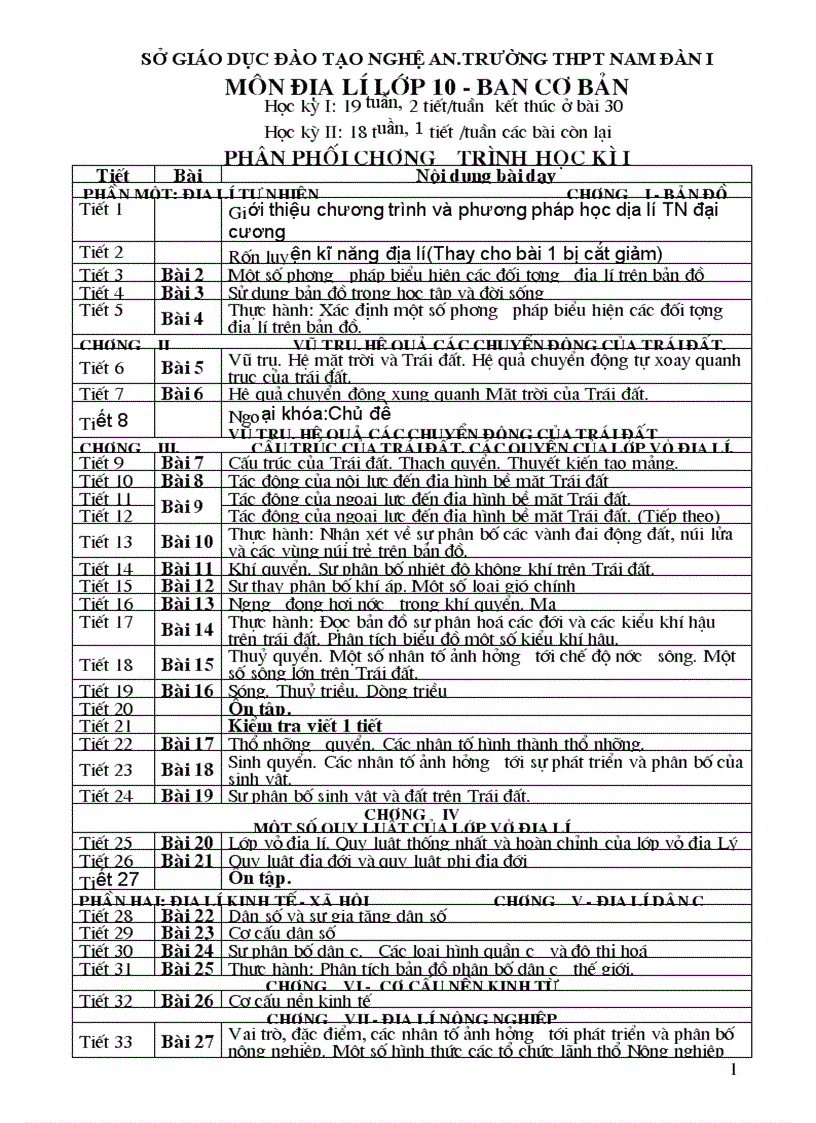 Phân phối chương trình năm học 2011 2012