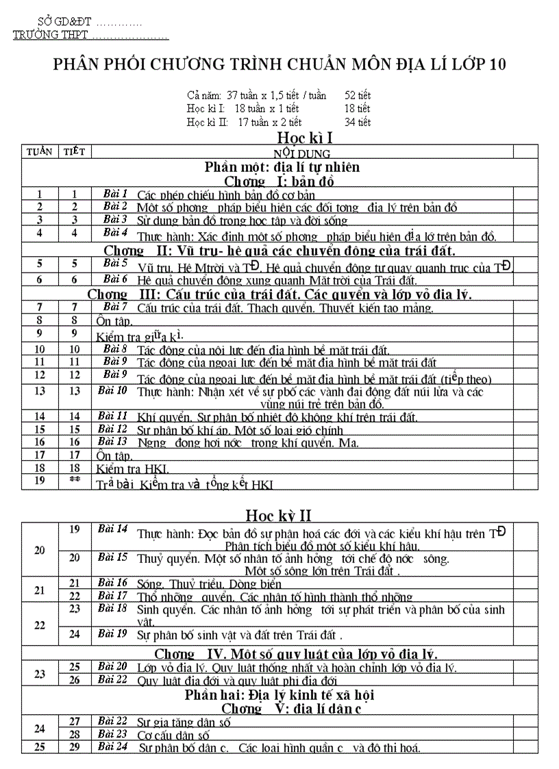 Phân phối chương trình 12 11 10