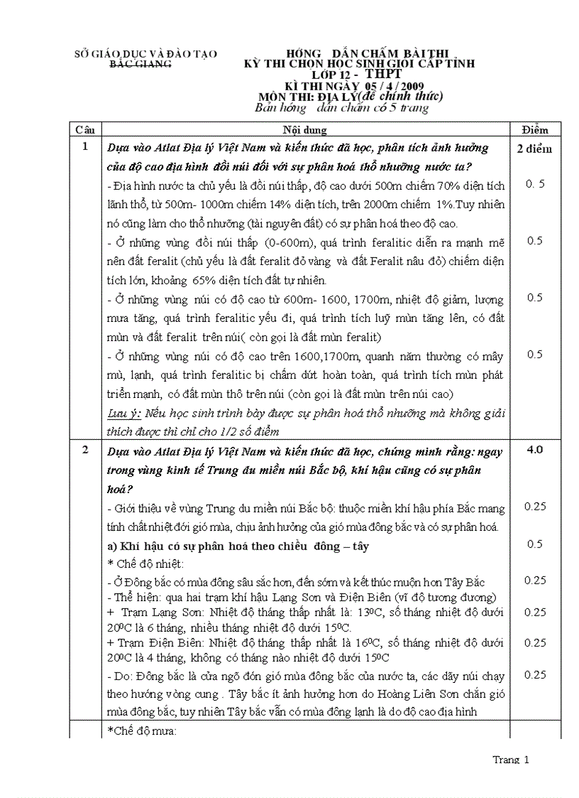 Đáp án Đề thi học sinh giỏi tỉnh bắc giang môn địa lí 2009
