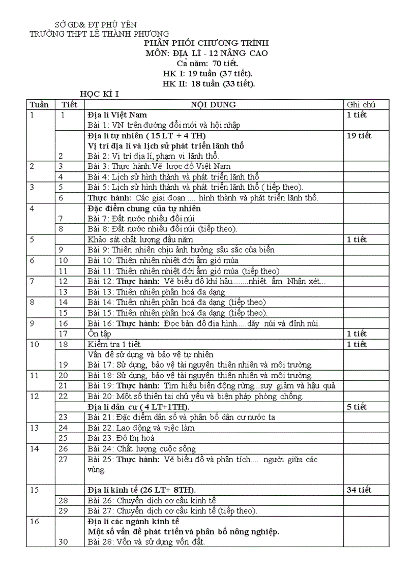 Phân phối chương trình 12 nâng cao