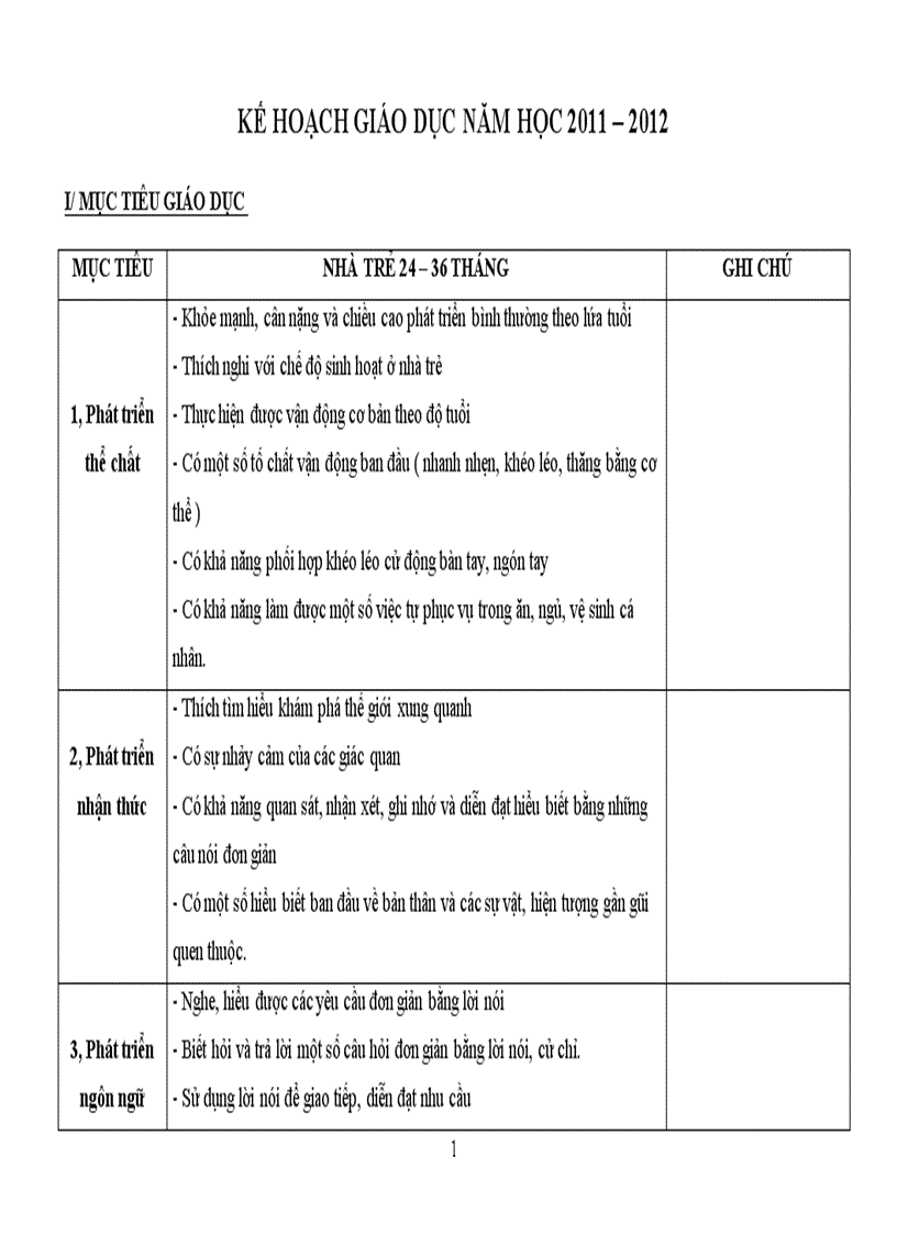 Chương trinh giáo dục năm học 2011 2012 của nhà trẻ 24 36 tháng chuẩn luôn