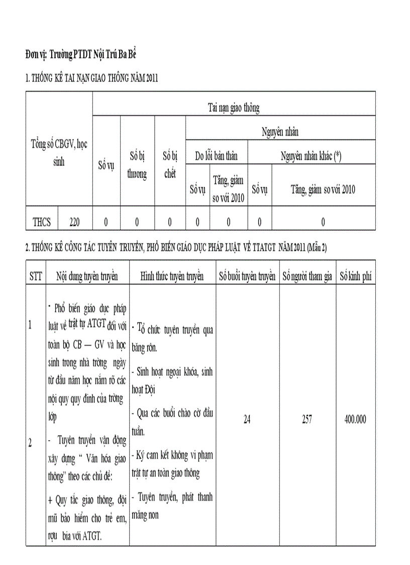 Biẻu thong kê ATGT 2011