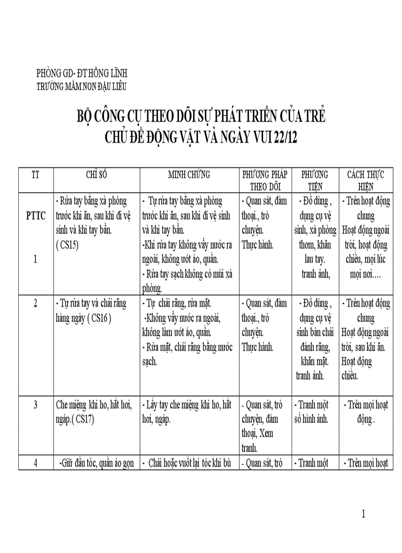 Bộ công cụ chủ đề động vật