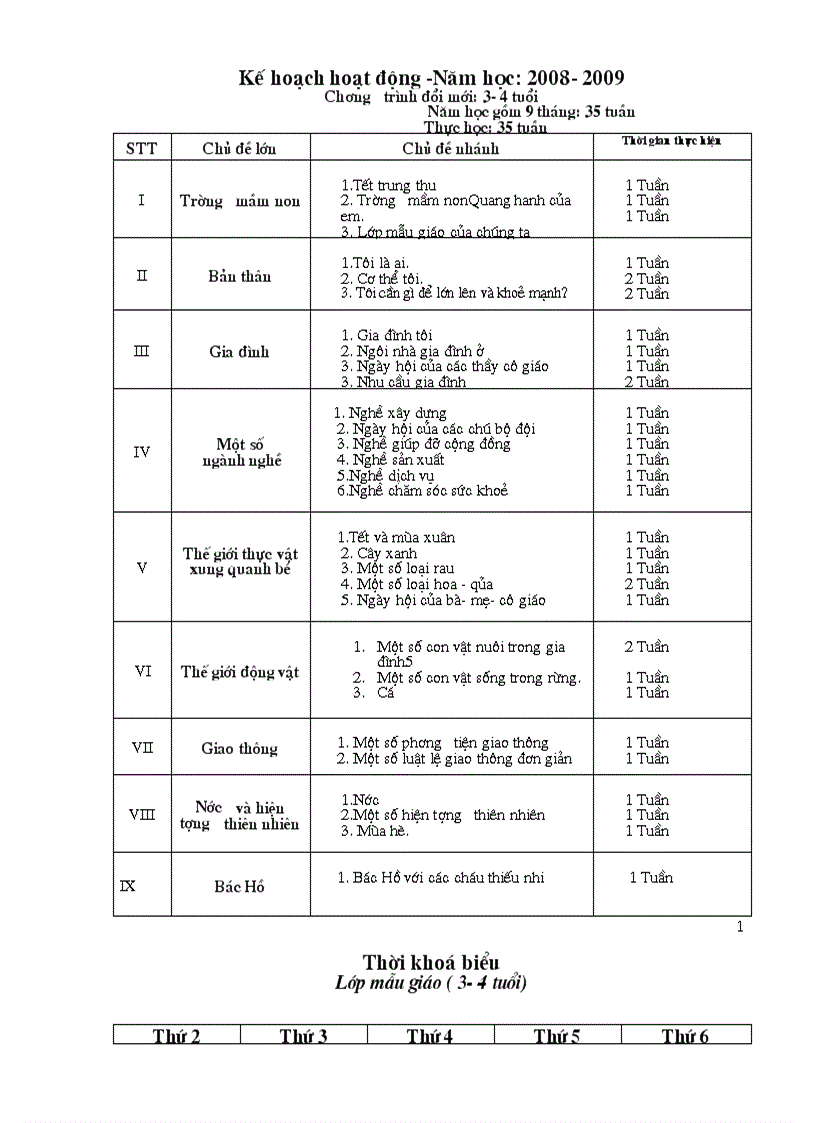 Chương trình dạy 18 24