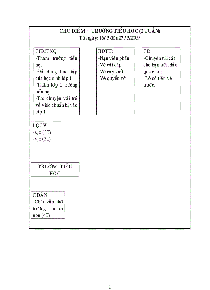 Chủ điểm trường TH 5T