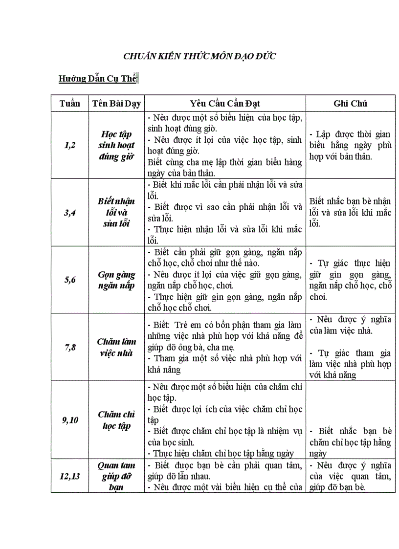 Chuan ktkn dao duc