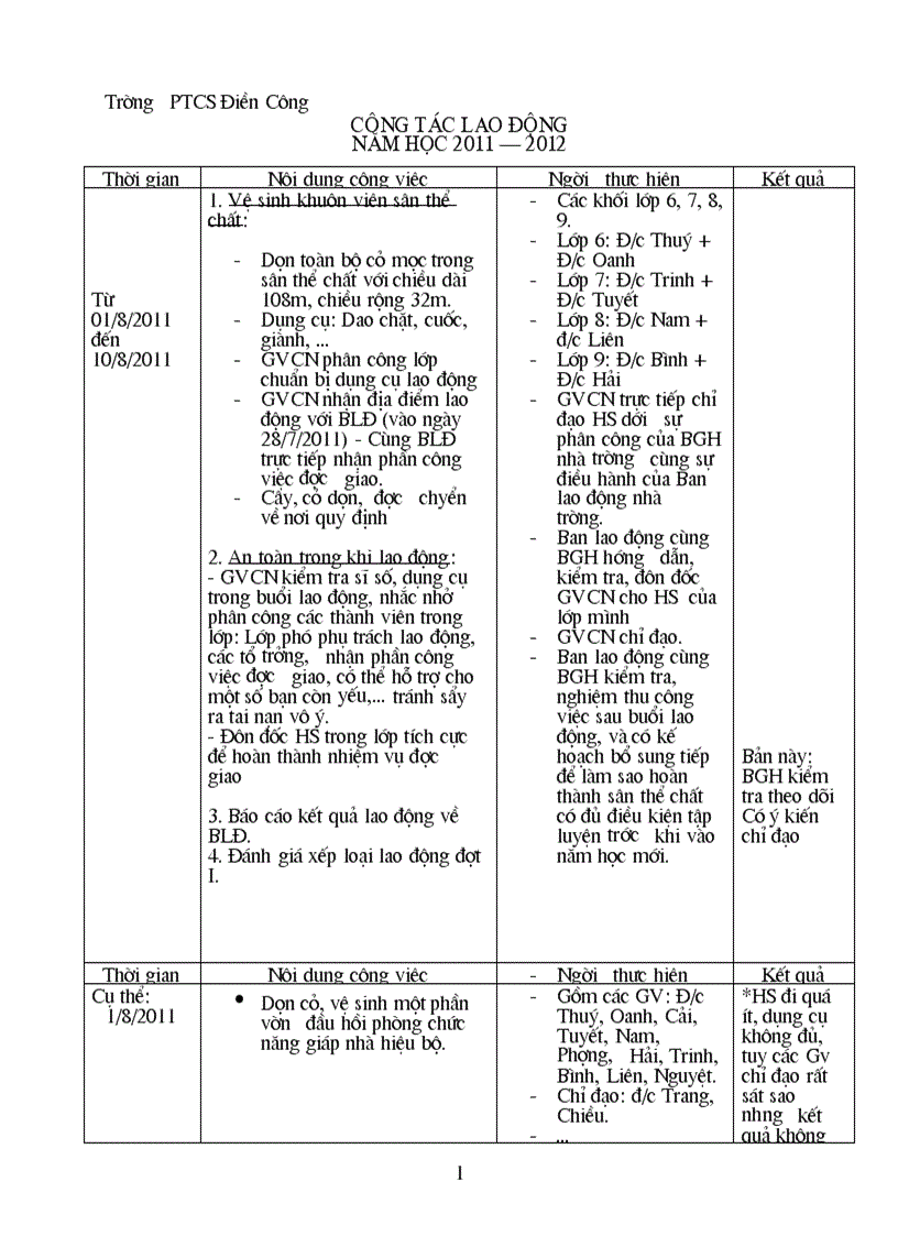 Công tác lao động năm học 2011 2012 1