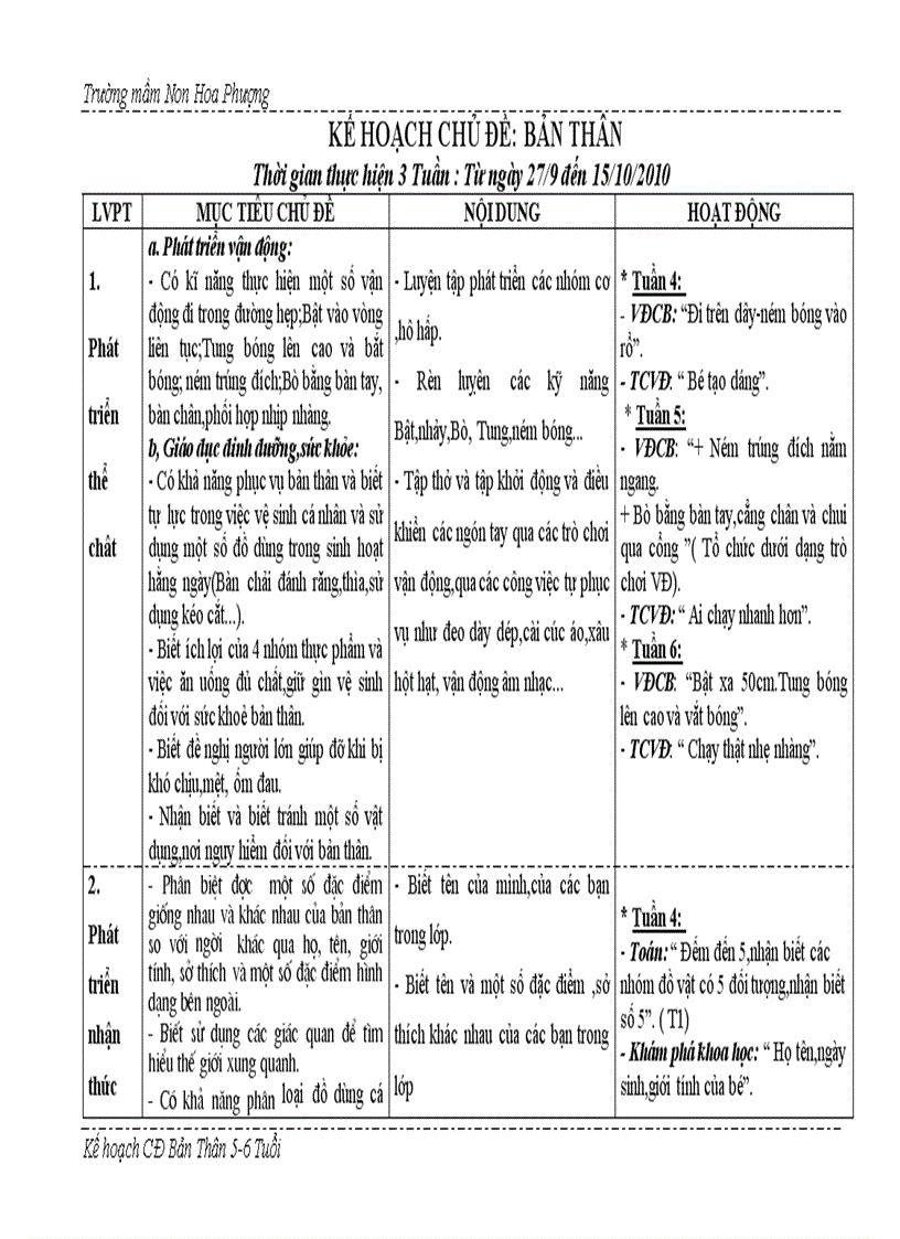 Chủ đề trường MN 1