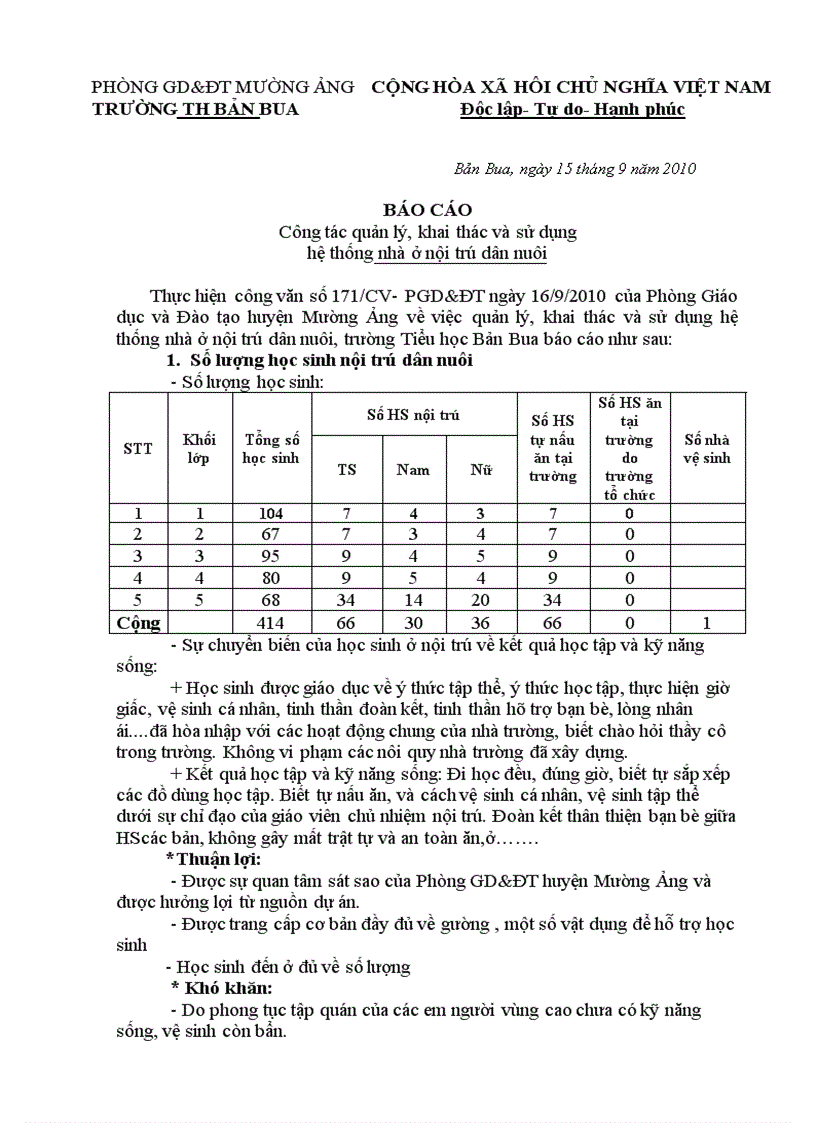 BÁO CÁO Công tác quản lý khai thác và sử dụng hệ thống nhà ở nội trú dân nuôi