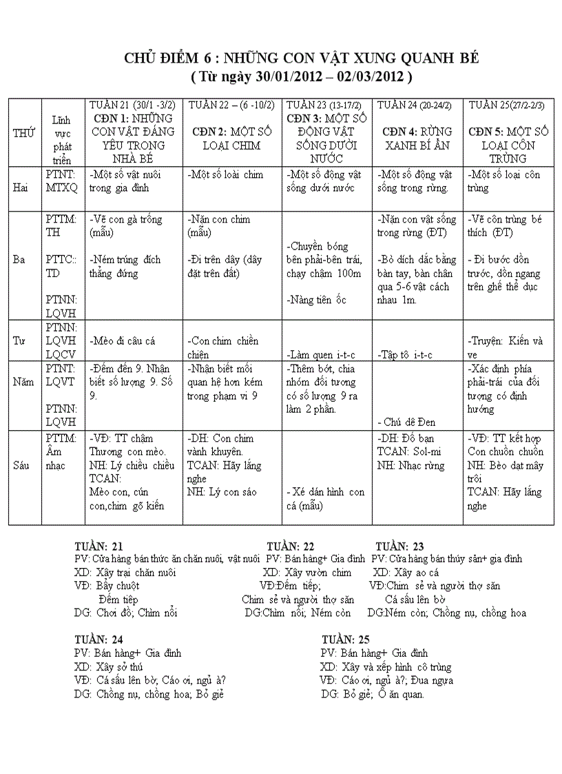 Báo giảng chủ đề tgđv