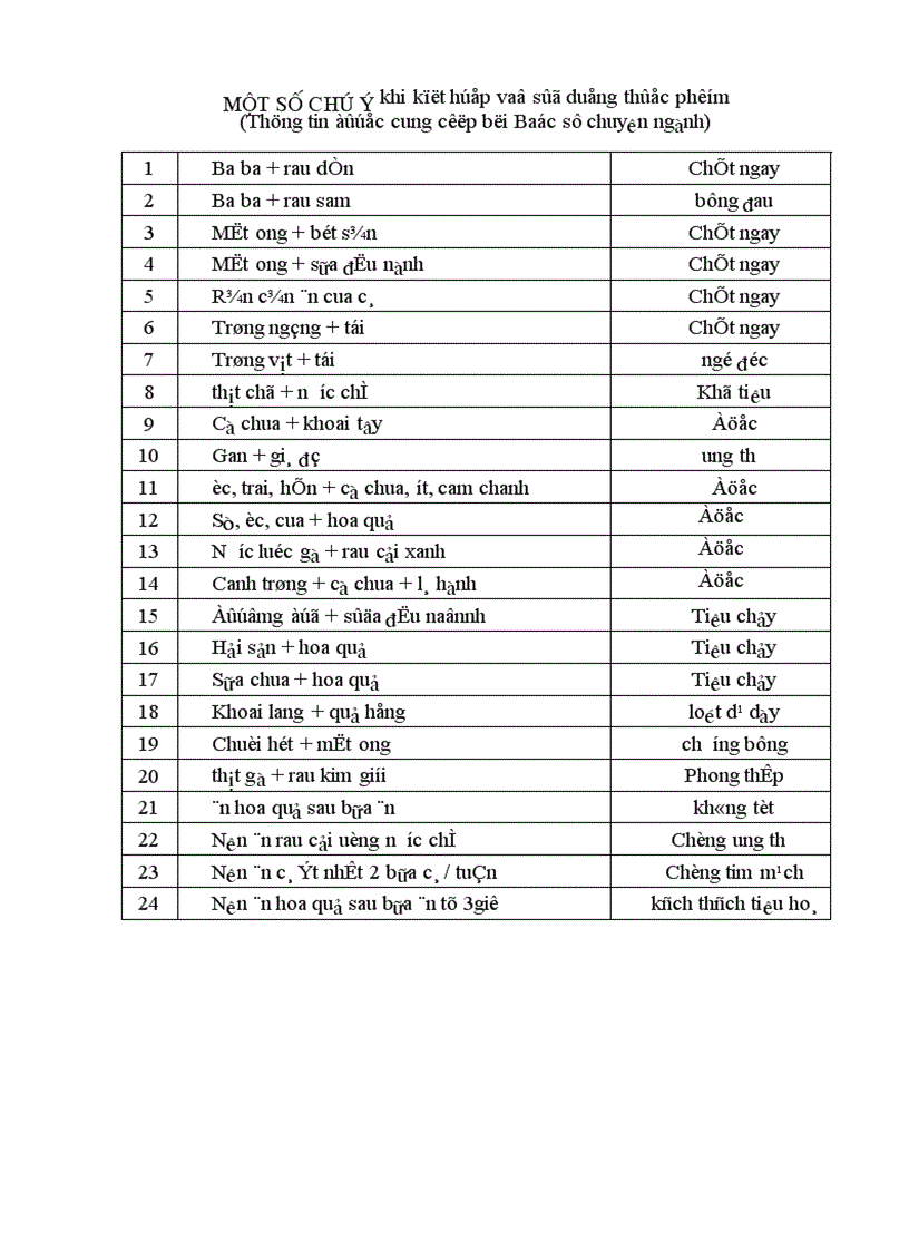 Chú ý khi sử dụng thực phẩm