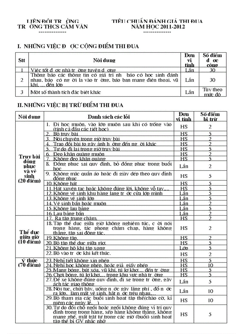 Bieu diem cham co do cam van 1112