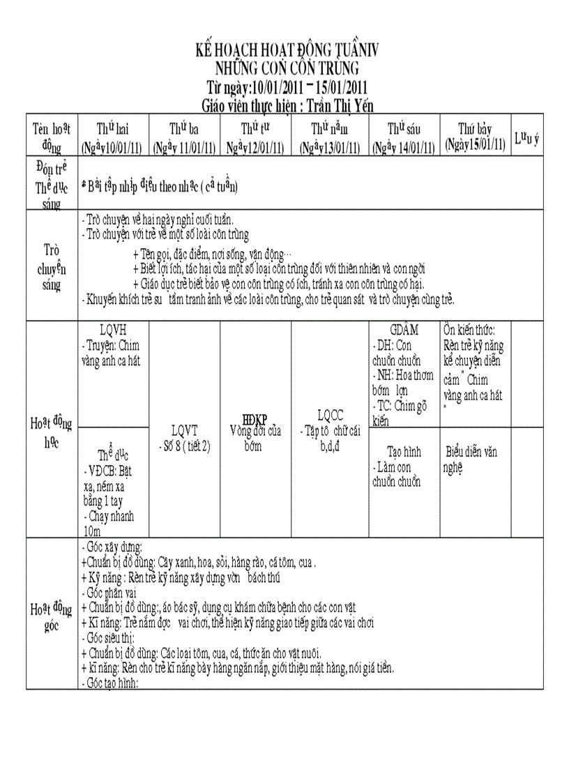 Các loại côn trùng