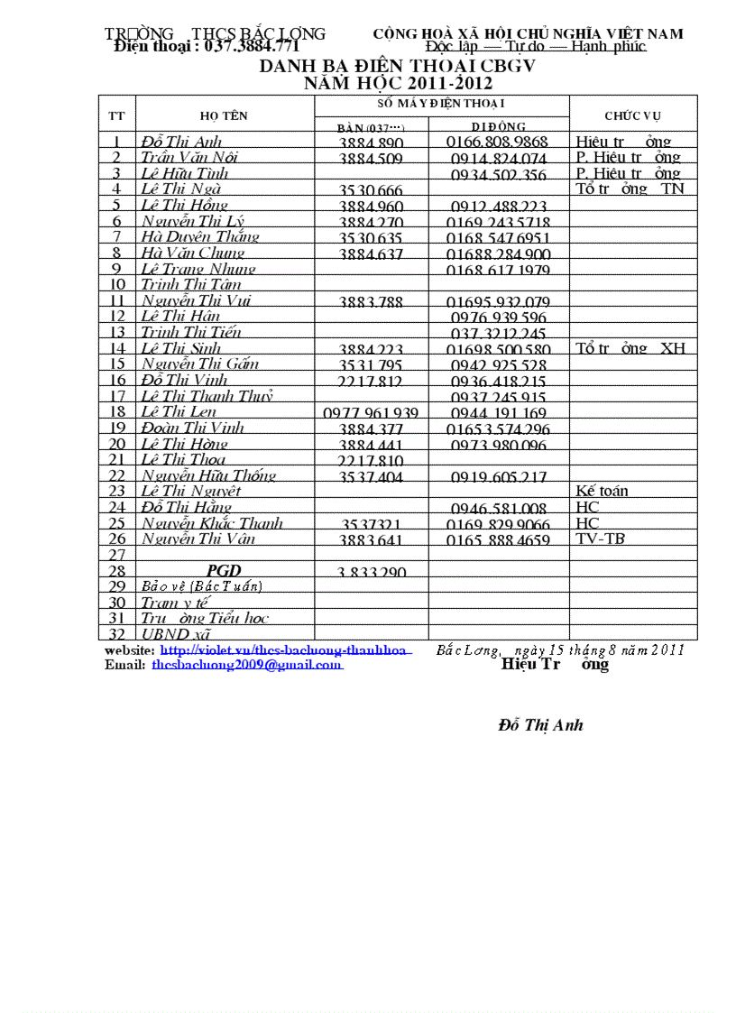 Danh bạ điện thoại THCS Bắc Lương