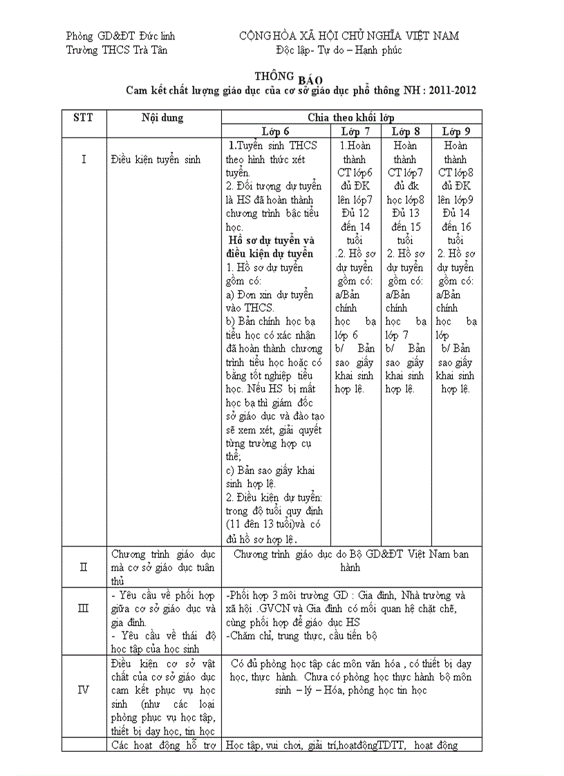 Bao cao 3 cong khai 2011 2012 THCS Tra Tan