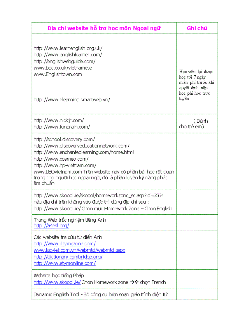 Cac trang WEB hoc Tieng Anh