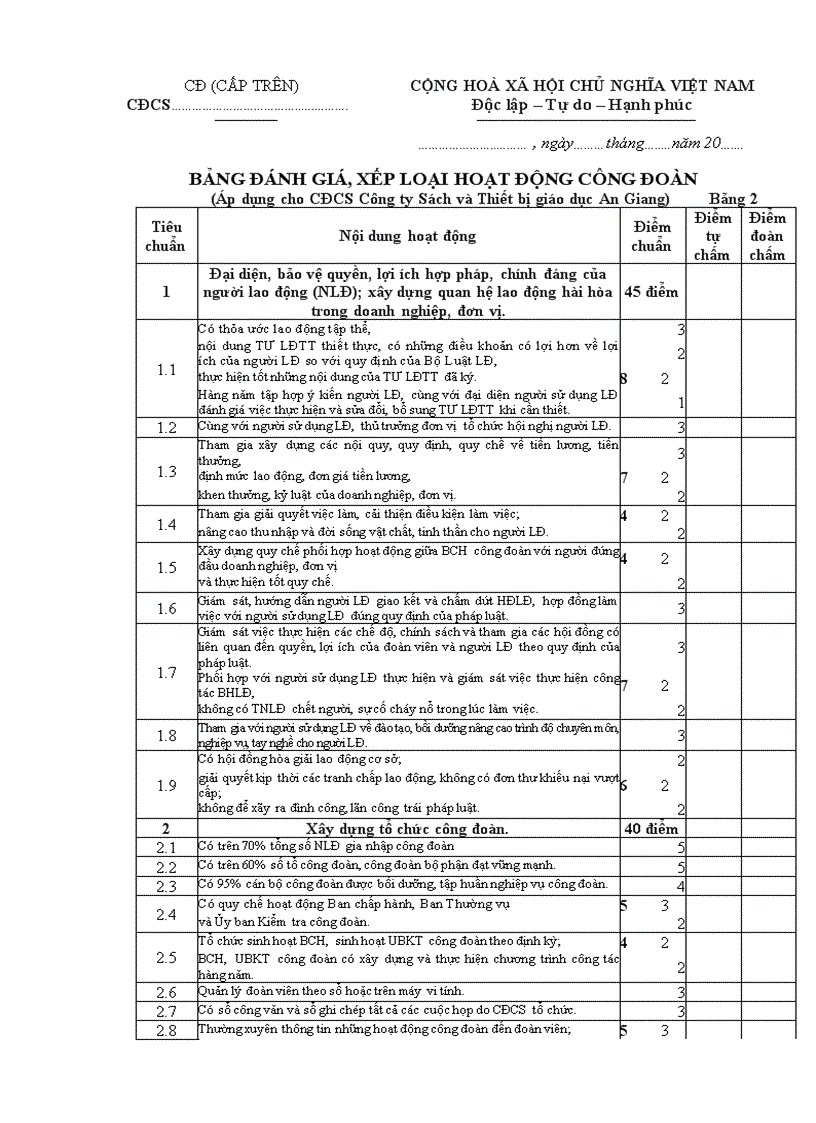 Biểu mẫu thang điểm và biên bản tự đánh giá hoạt động công đoàn 2011 2012