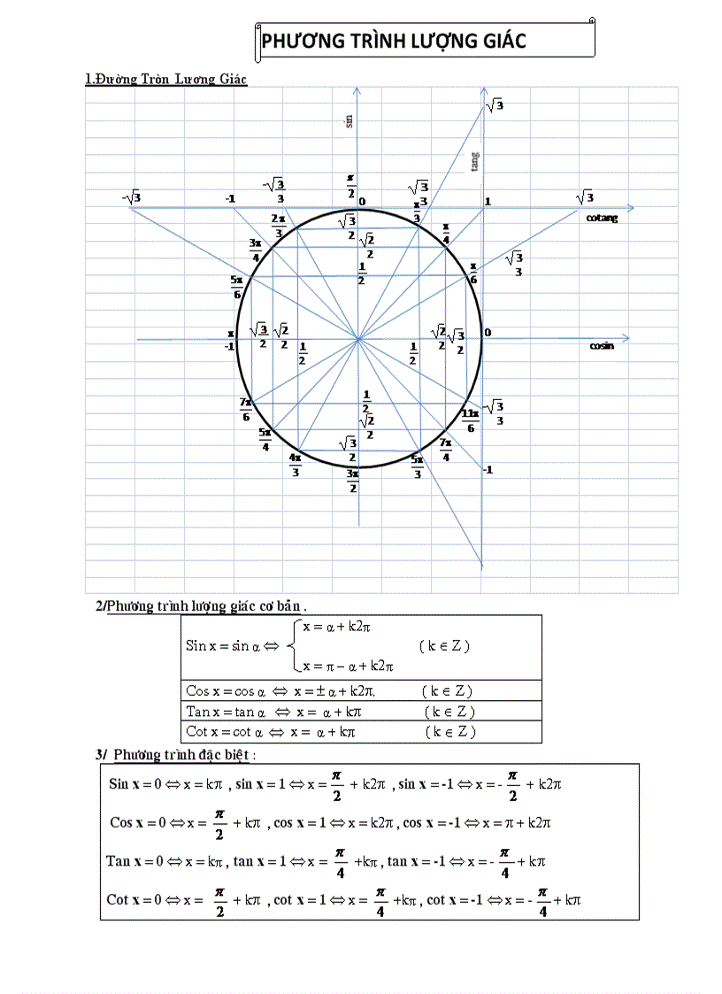 Giải phương trình lượng giác