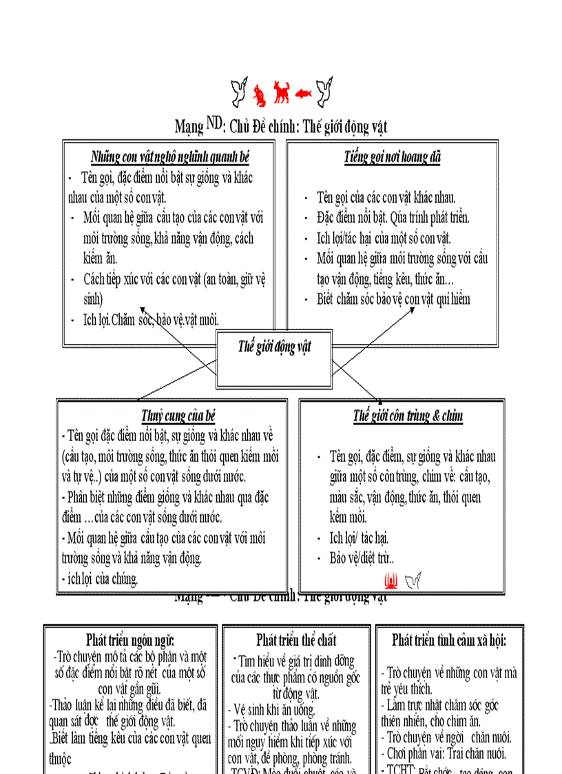 Chu de dong vat 1
