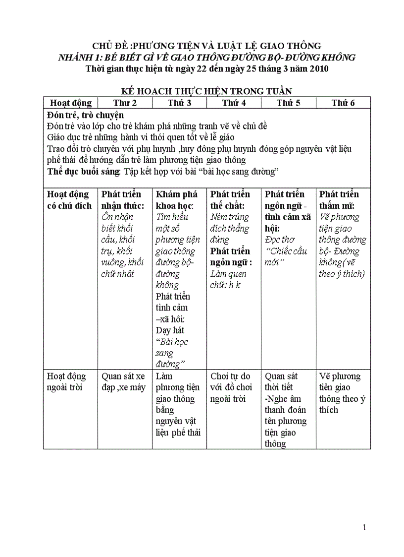 Chu de phương tiện giao thông