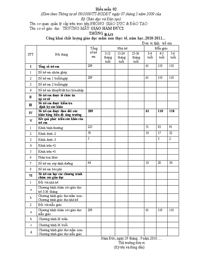 Báo cáo biẻu mẫu 2 3 4