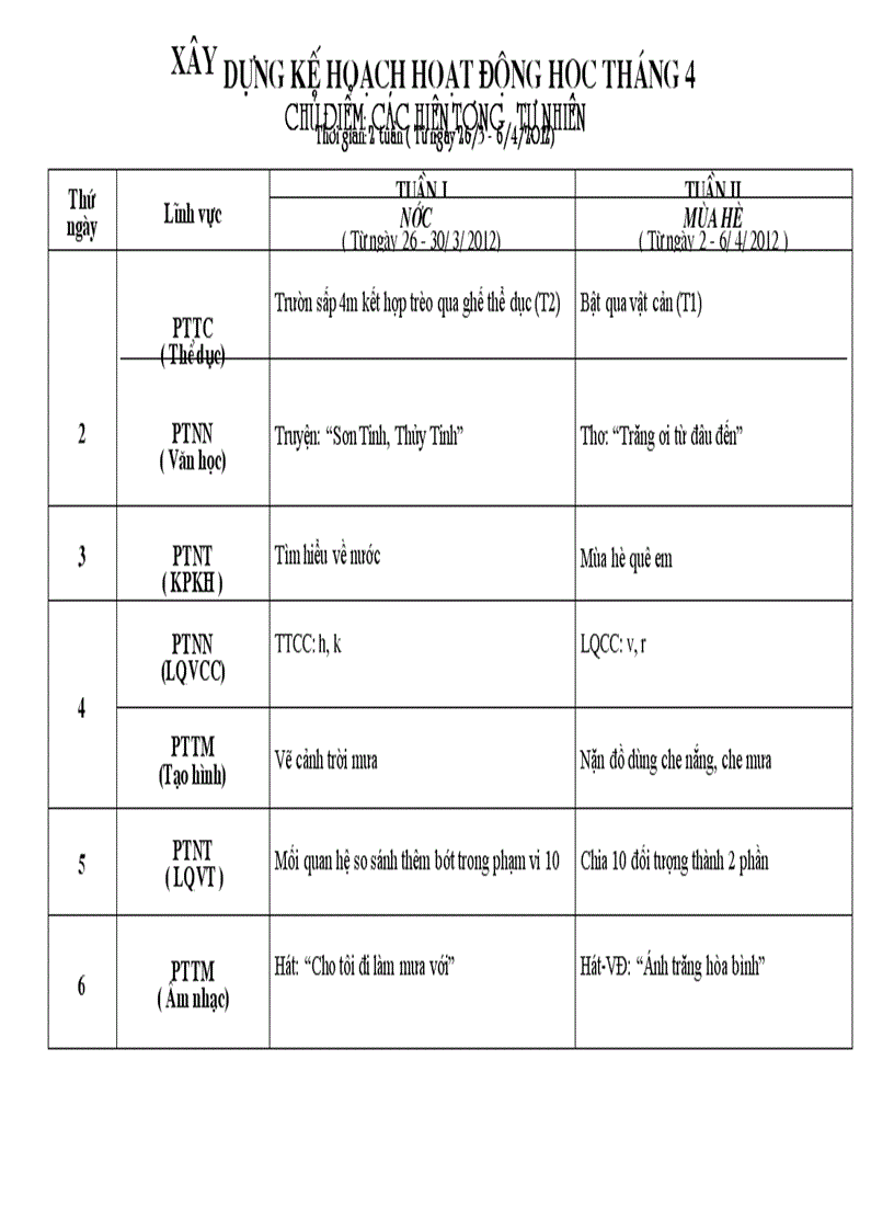 Chủ điểm nước hiện tượng thiên nhiên