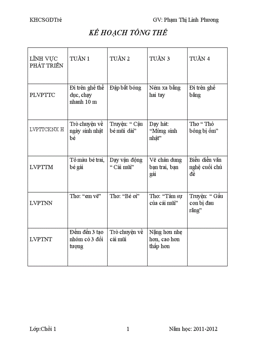 Chủ đề bản thân đầy đủ 1