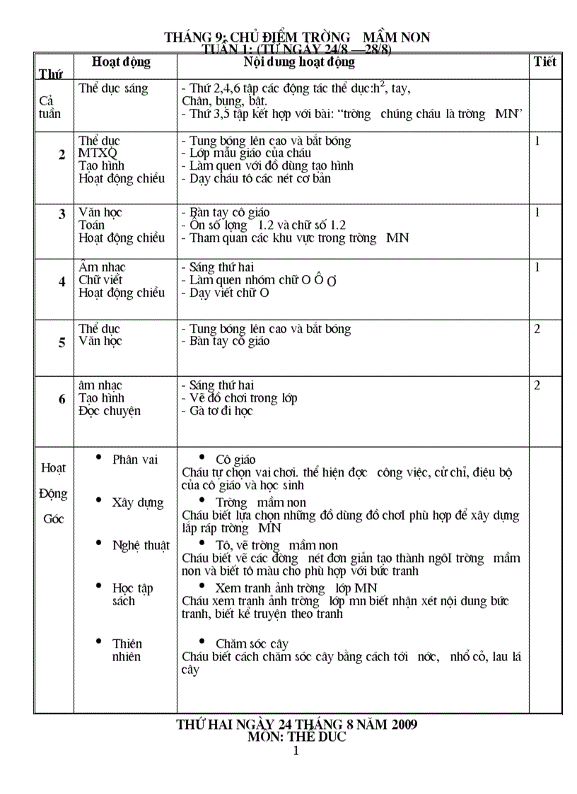 Chủ điểm TMN