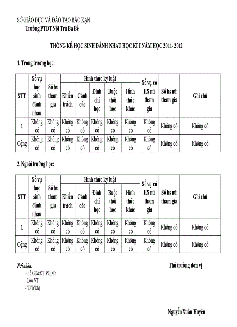 Bieu báo cáo tinh hình học sinh đánh nhau trong học kỳ 1 năm học 2011 2012