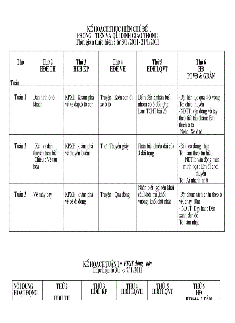 Chủ đề GIAO THÔNG tuần 1 2