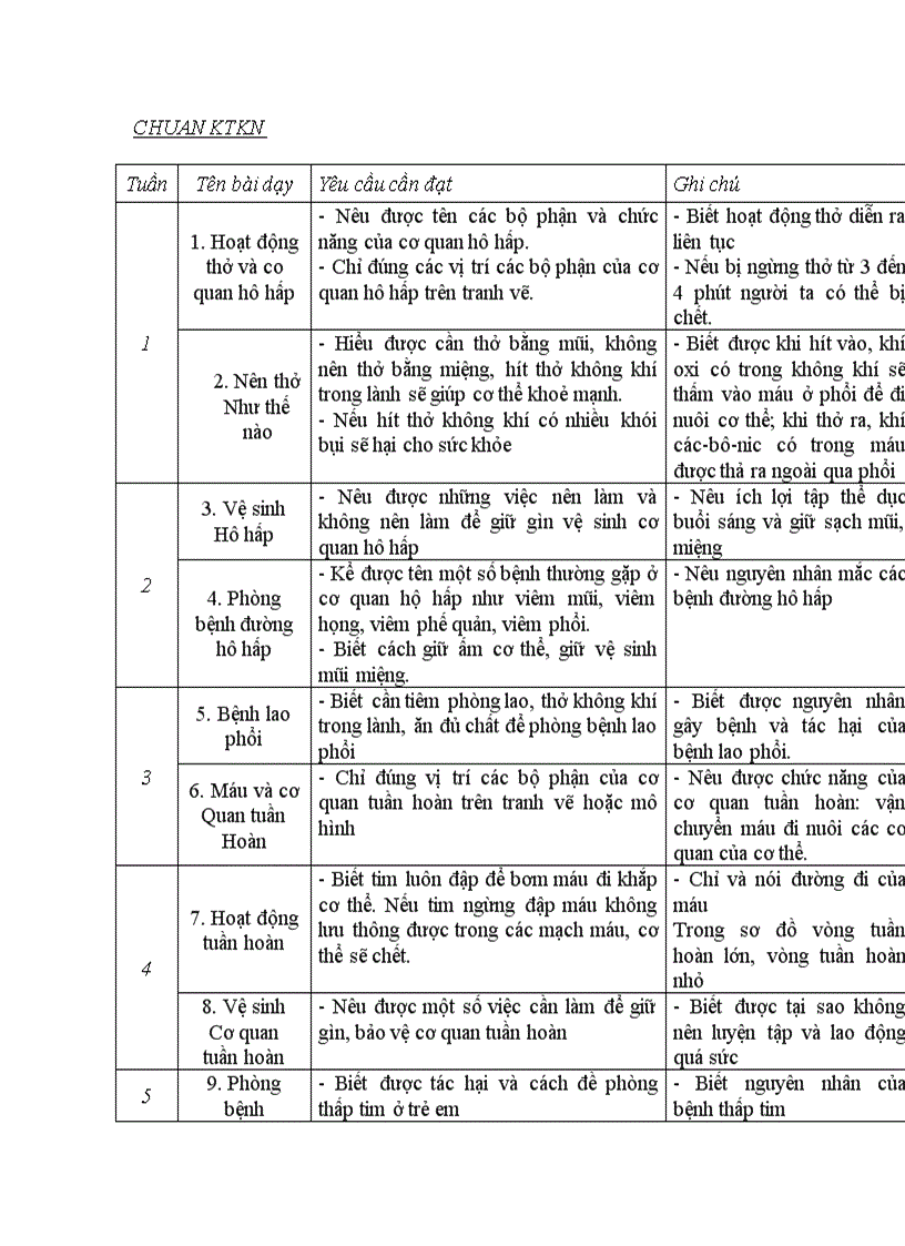 Chuan ktkn tn xh lop3