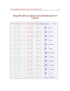 Cac ung dung unicode trong website tieng viet