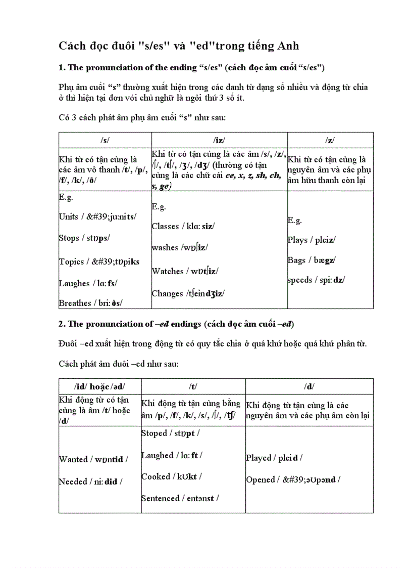 Cách đọc s es ed trong tiếng Anh