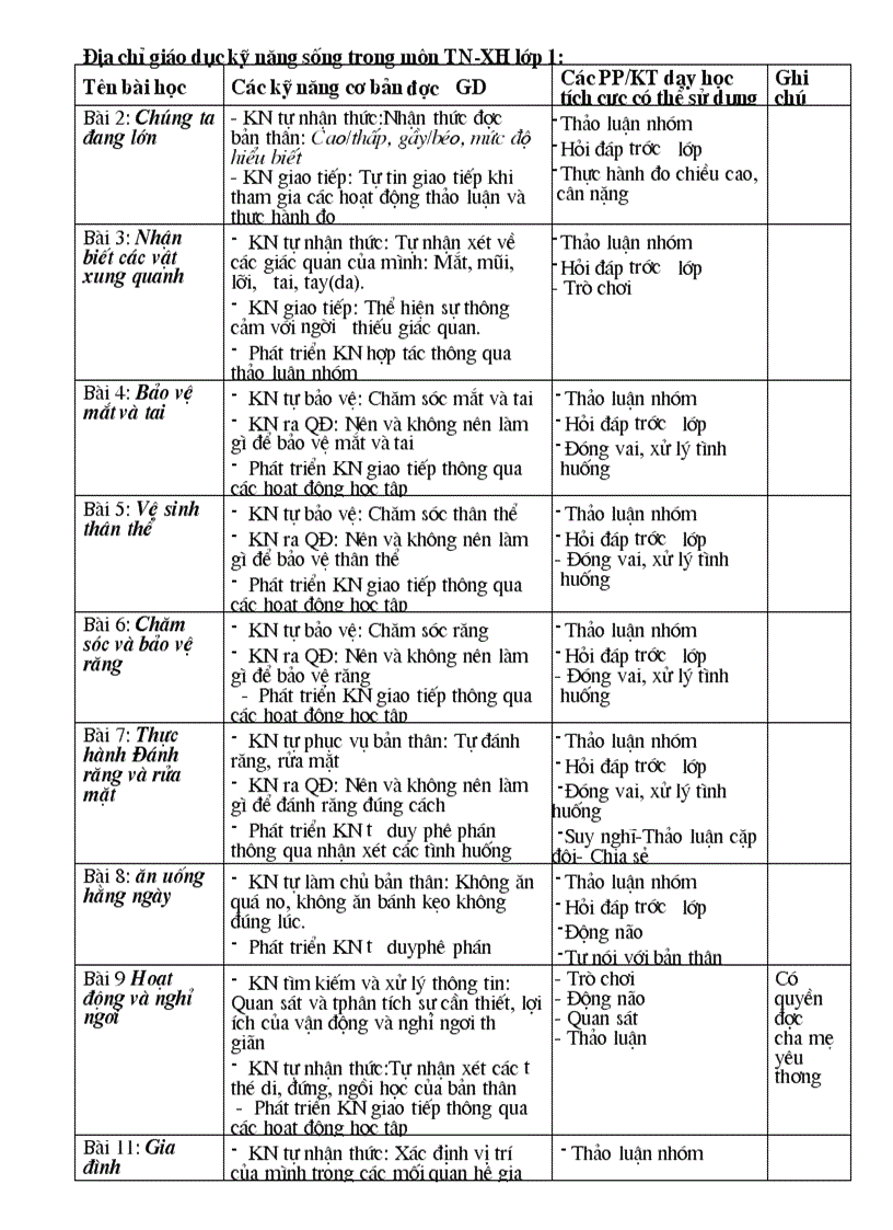 Địa chỉ tích hợp GDKNS Tiểu học Sơn
