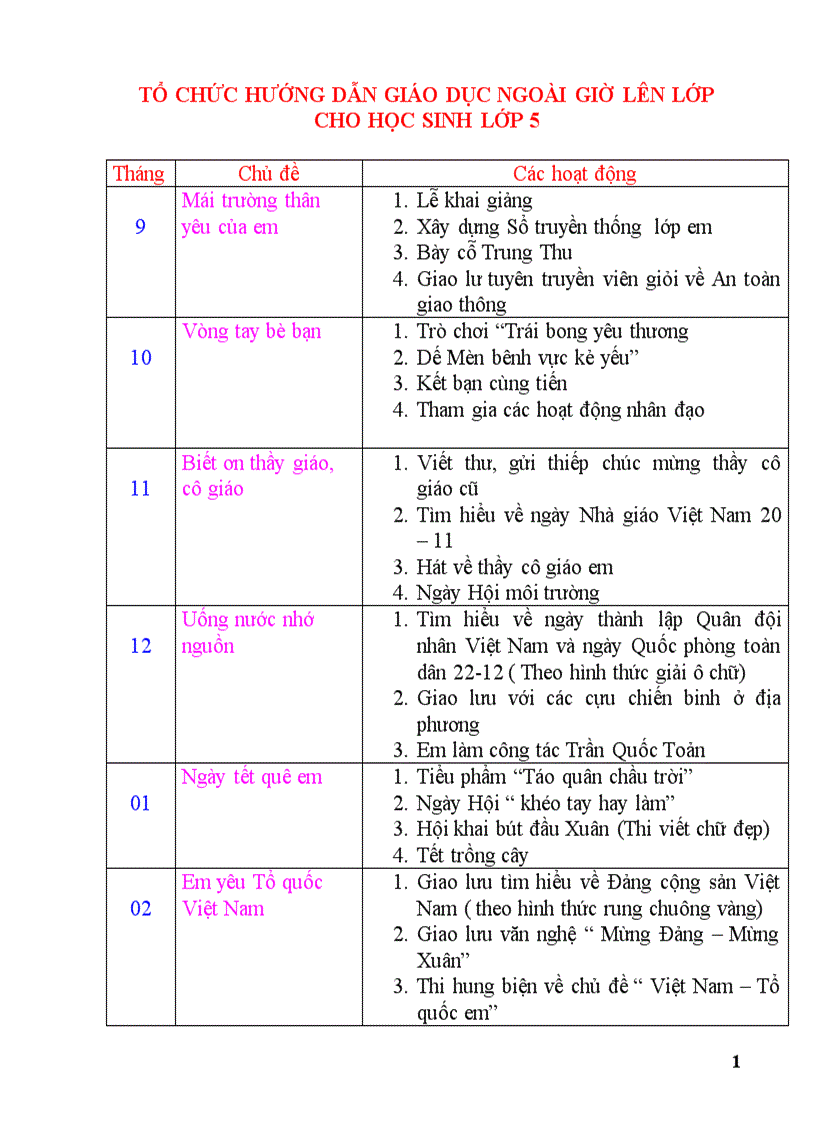 Chủ đề HĐNGLL lớp 5