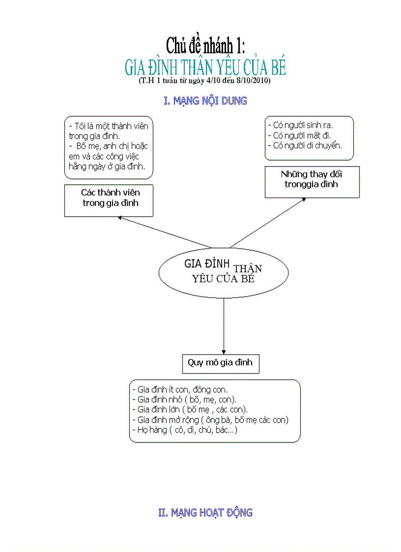 Chu nhanh 1 Gia Dinh