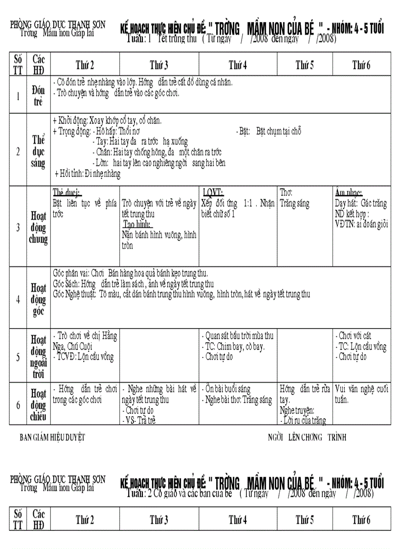 Chuong trinh 4 5 tuoi