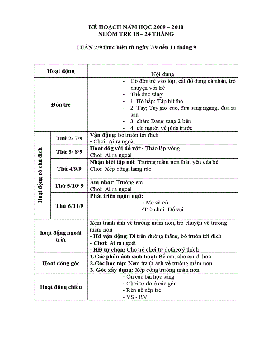 Kế hoạch nhà trẻ 18 24 tháng năm học 2009 2010