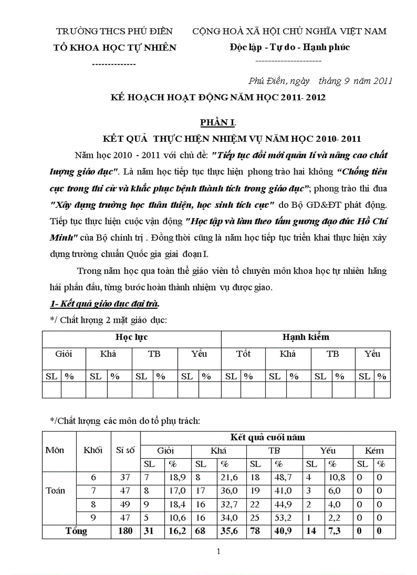 Kế hoạch chuyên môn tổ KHTN năm học 2011 2012